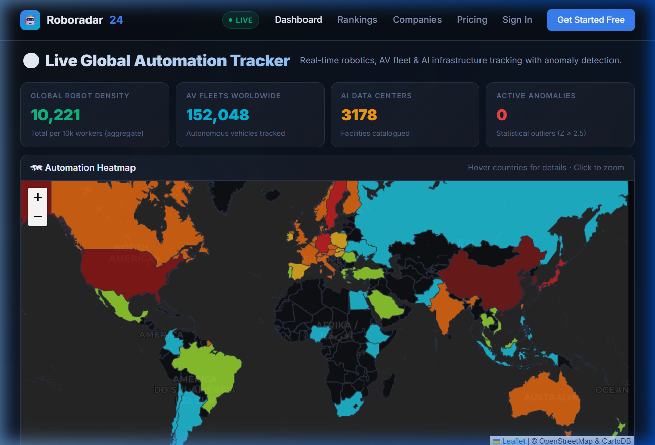 Roboradar24 Homepage