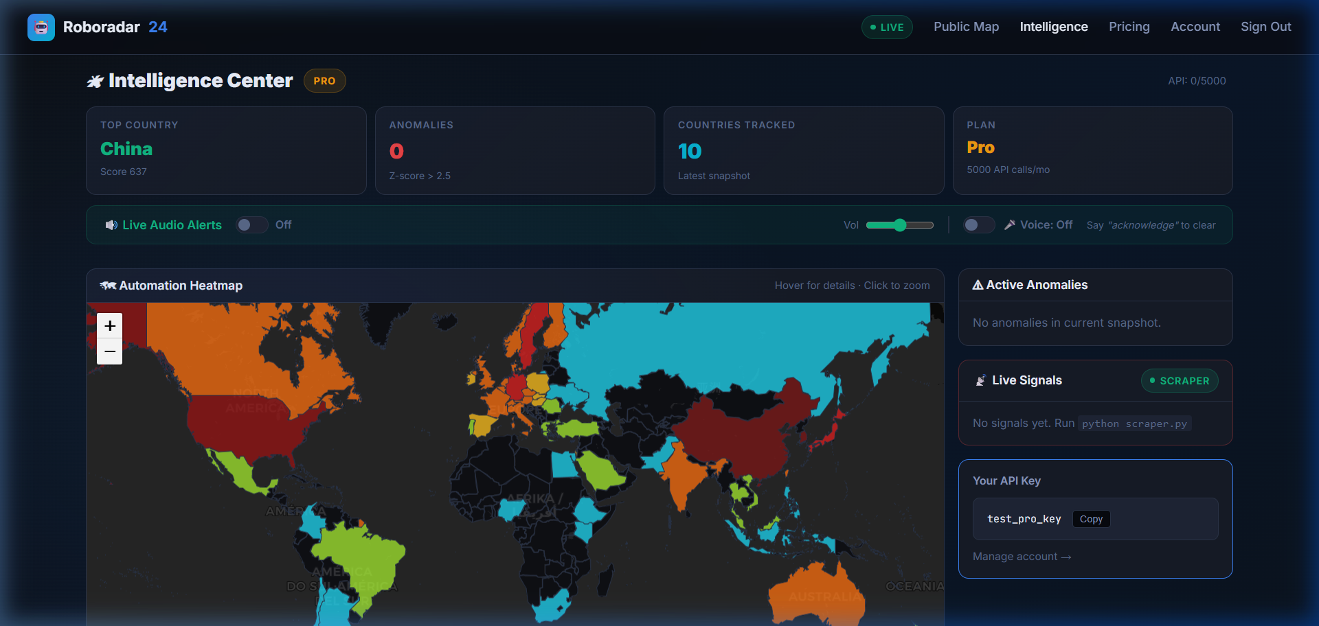 Intelligence Center Dashboard